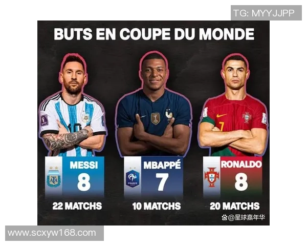 全球足球巨星进球排行榜：梅西、C罗领衔，谁将超越历史纪录