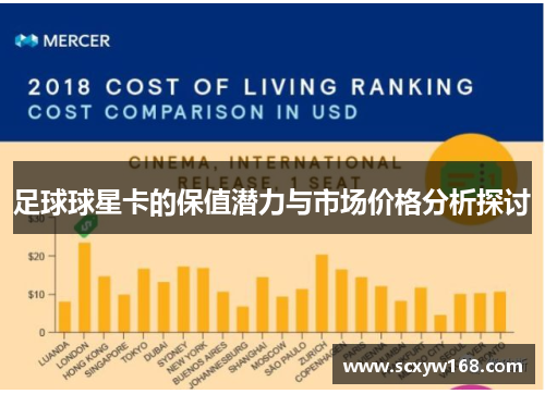 足球球星卡的保值潜力与市场价格分析探讨